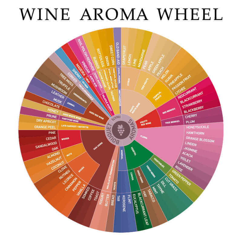 Vin armoma hjul